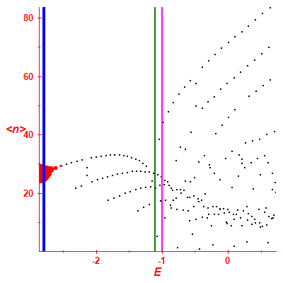 Peres lattice <N>
